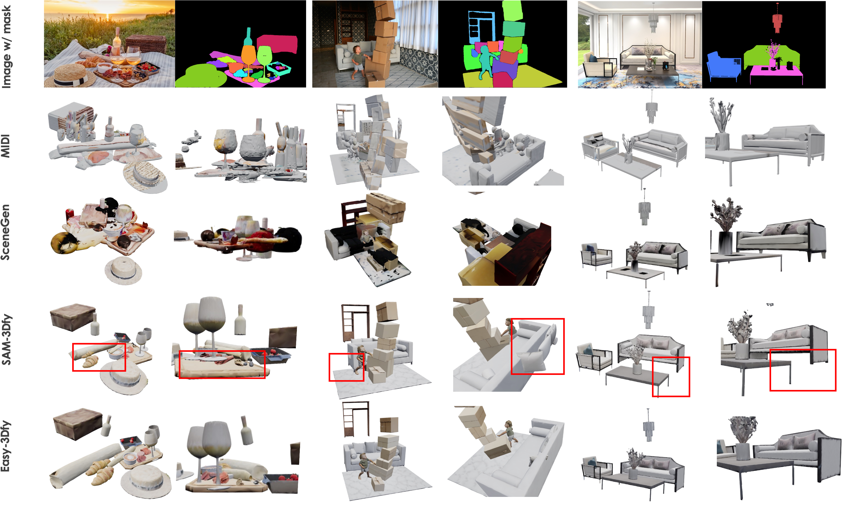 Official matched multi-view layout comparisons of MIDI, SceneGen, SAM-3Dfy, and Easy-3Dfy.