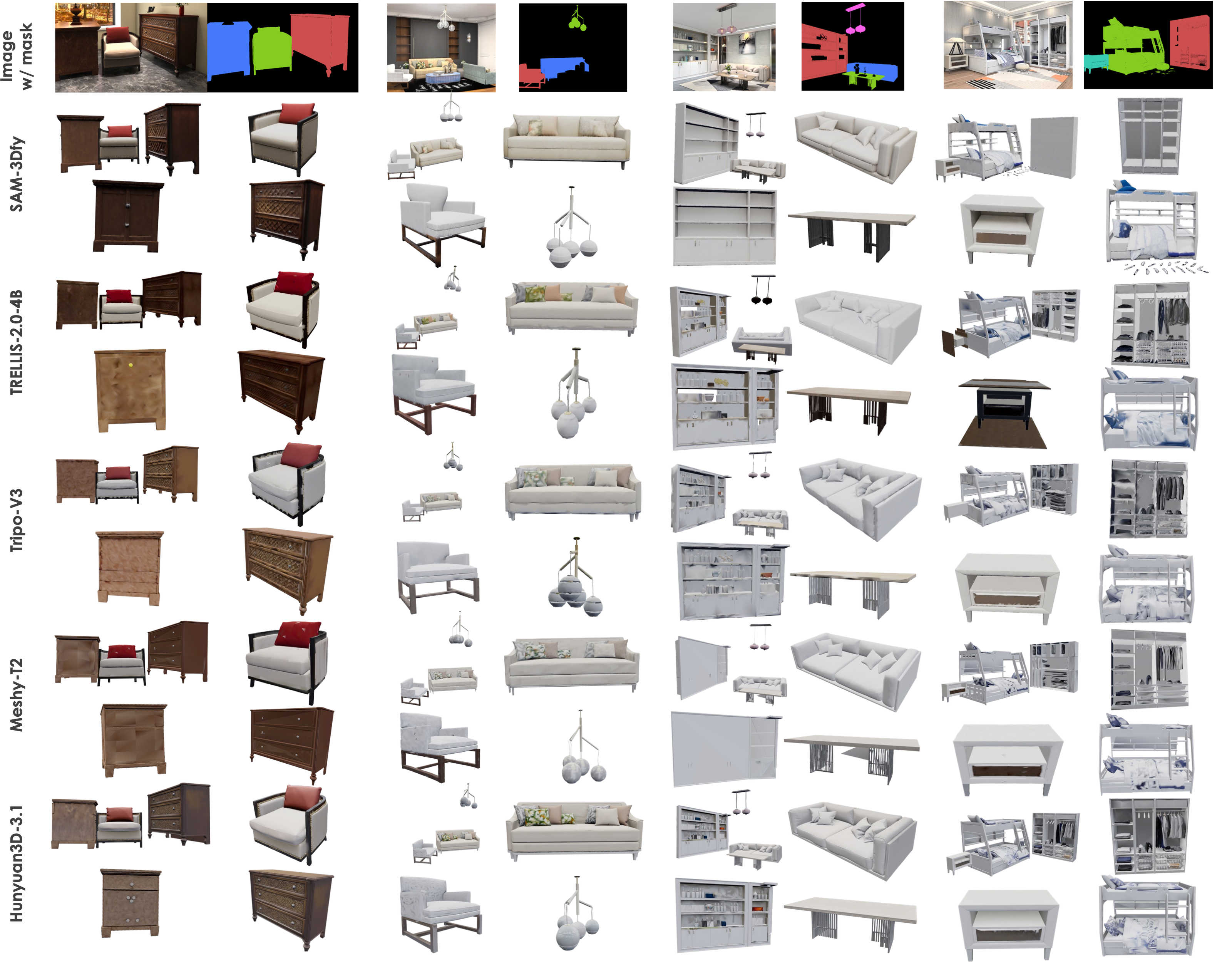 Official appendix figure showing additional 3D-FUTURE scene-construction visualizations.
